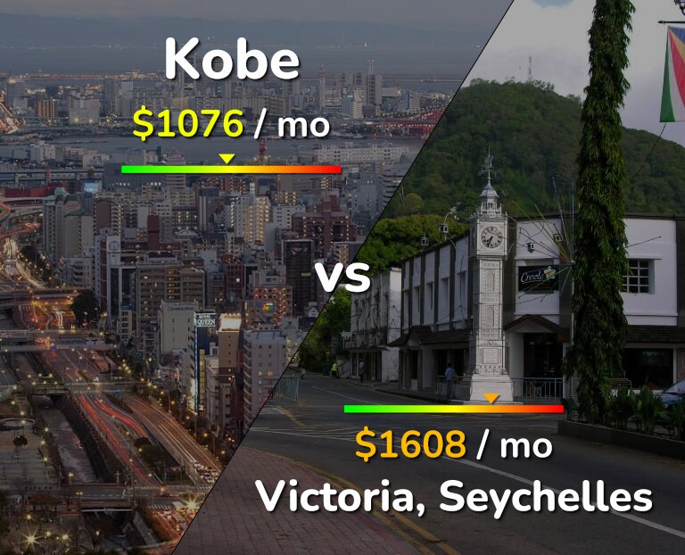 Cost of living in Kobe vs Victoria infographic