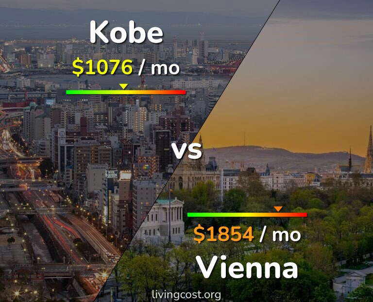 Cost of living in Kobe vs Vienna infographic