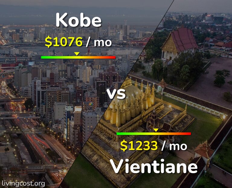 Cost of living in Kobe vs Vientiane infographic