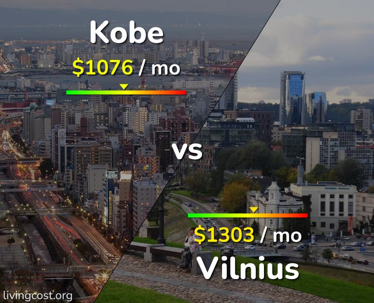 Cost of living in Kobe vs Vilnius infographic