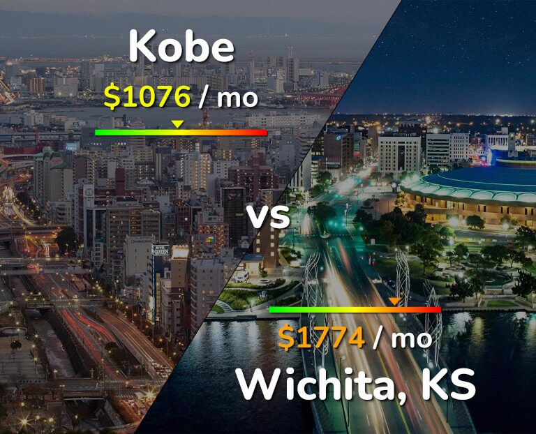 Cost of living in Kobe vs Wichita infographic