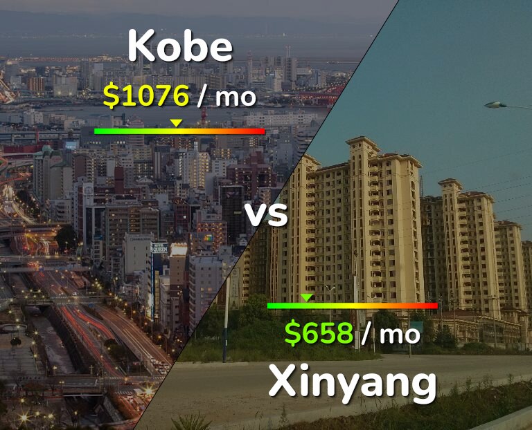 Cost of living in Kobe vs Xinyang infographic