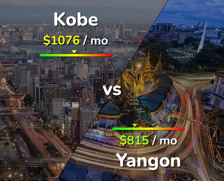Cost of living in Kobe vs Yangon infographic