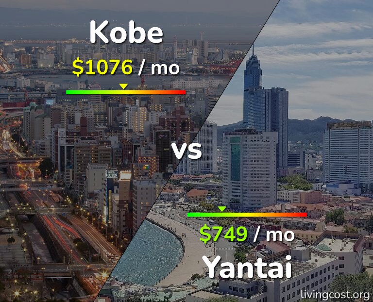 Cost of living in Kobe vs Yantai infographic