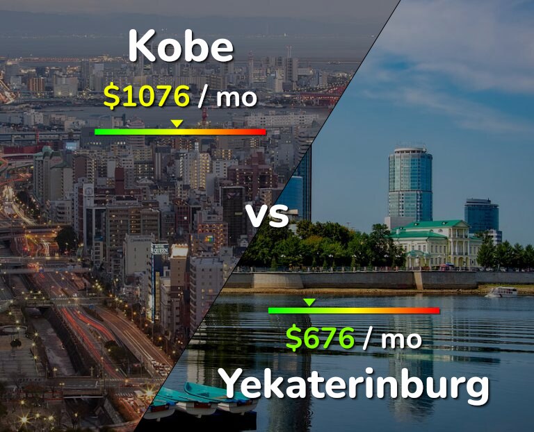 Cost of living in Kobe vs Yekaterinburg infographic