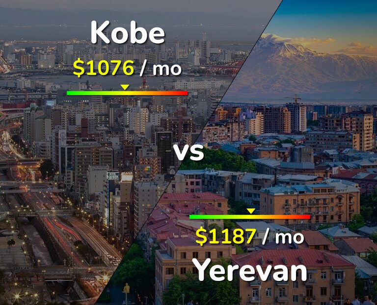 Cost of living in Kobe vs Yerevan infographic