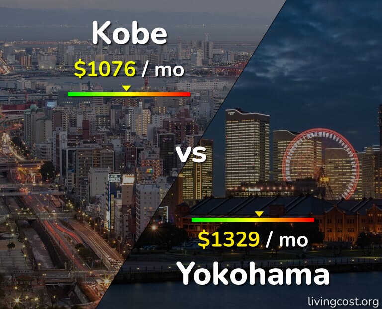 Cost of living in Kobe vs Yokohama infographic