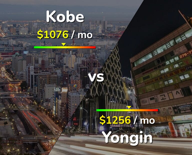 Cost of living in Kobe vs Yongin infographic
