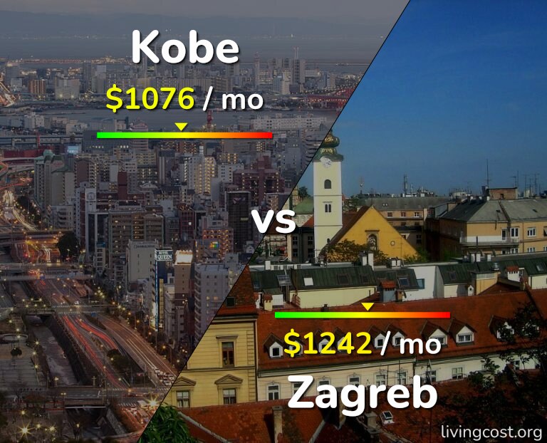 Cost of living in Kobe vs Zagreb infographic