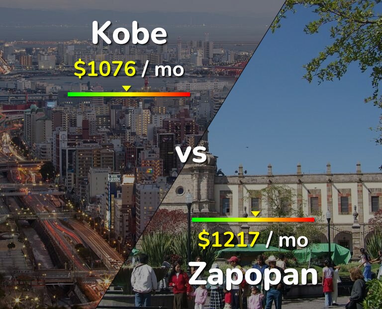Cost of living in Kobe vs Zapopan infographic