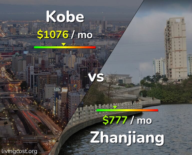 Cost of living in Kobe vs Zhanjiang infographic