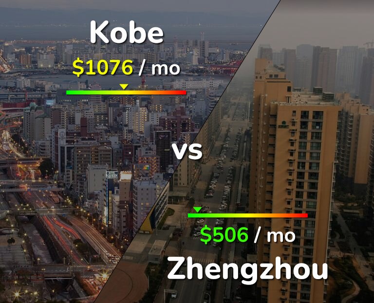Cost of living in Kobe vs Zhengzhou infographic