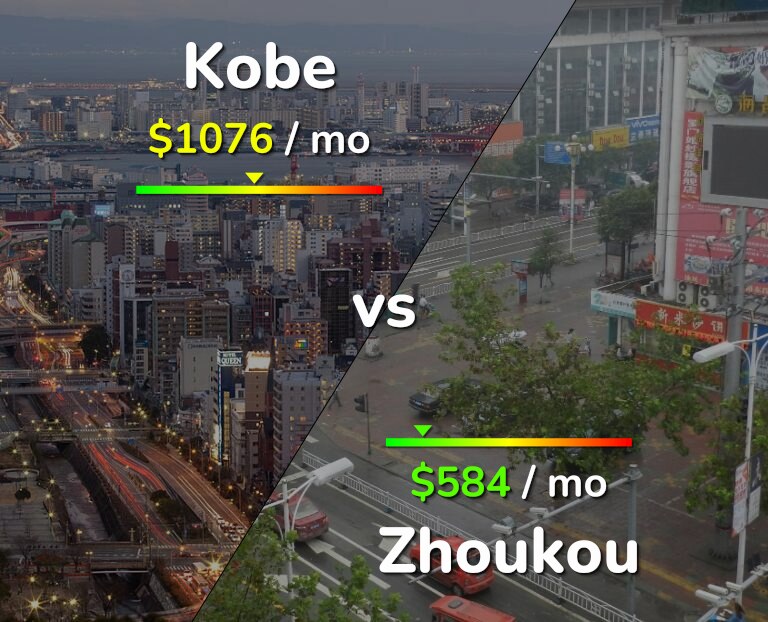 Cost of living in Kobe vs Zhoukou infographic