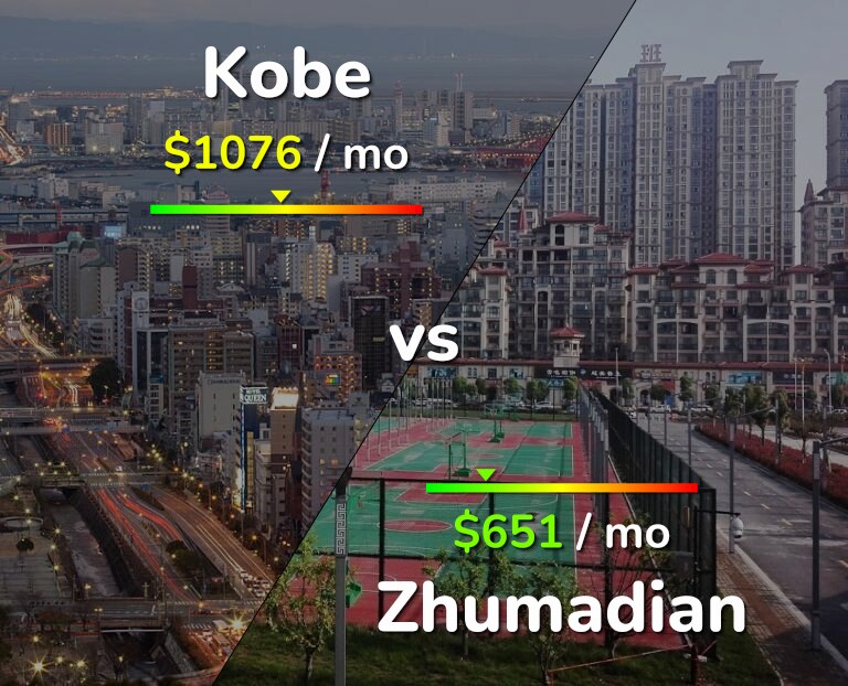 Cost of living in Kobe vs Zhumadian infographic