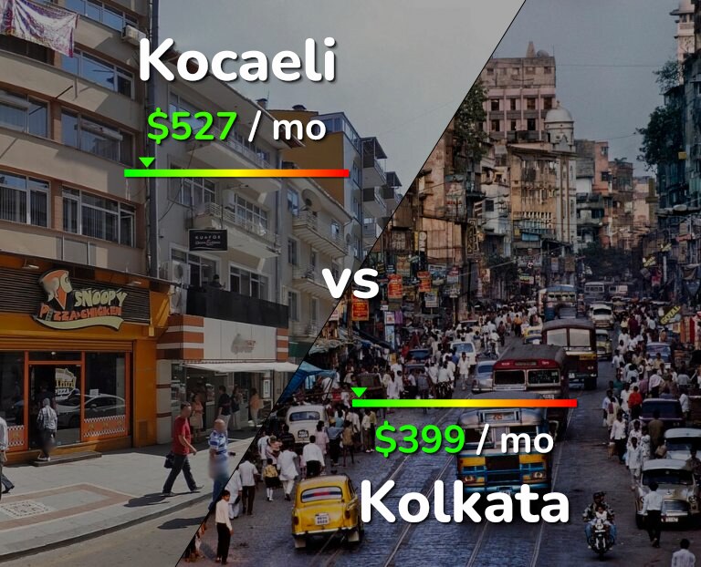 Cost of living in Kocaeli vs Kolkata infographic