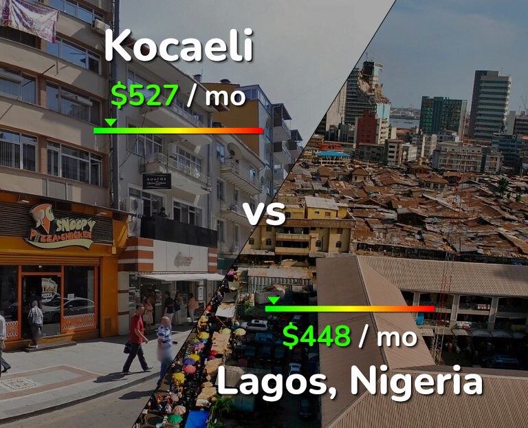 Cost of living in Kocaeli vs Lagos infographic