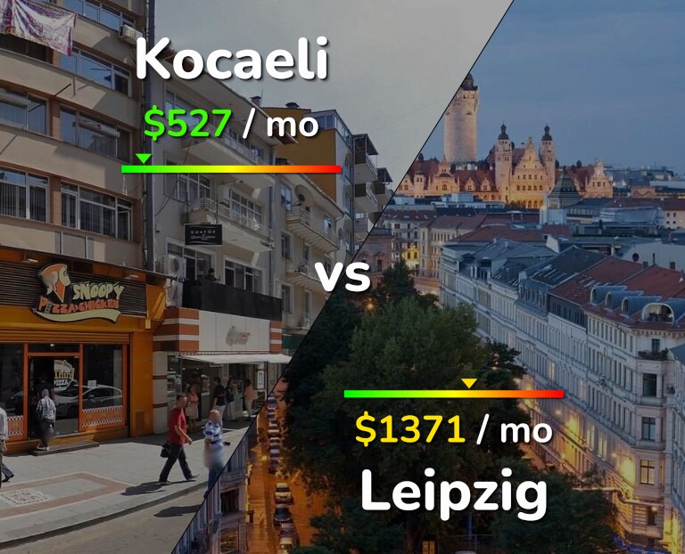 Cost of living in Kocaeli vs Leipzig infographic