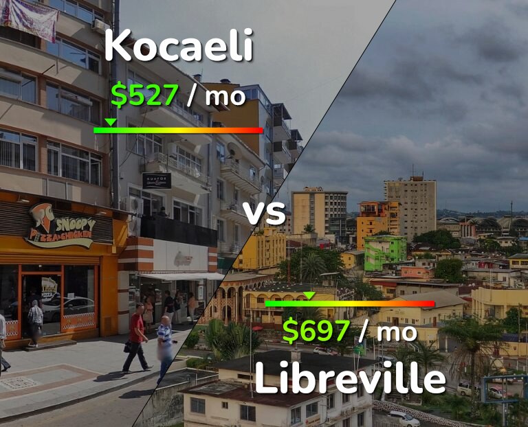 Cost of living in Kocaeli vs Libreville infographic