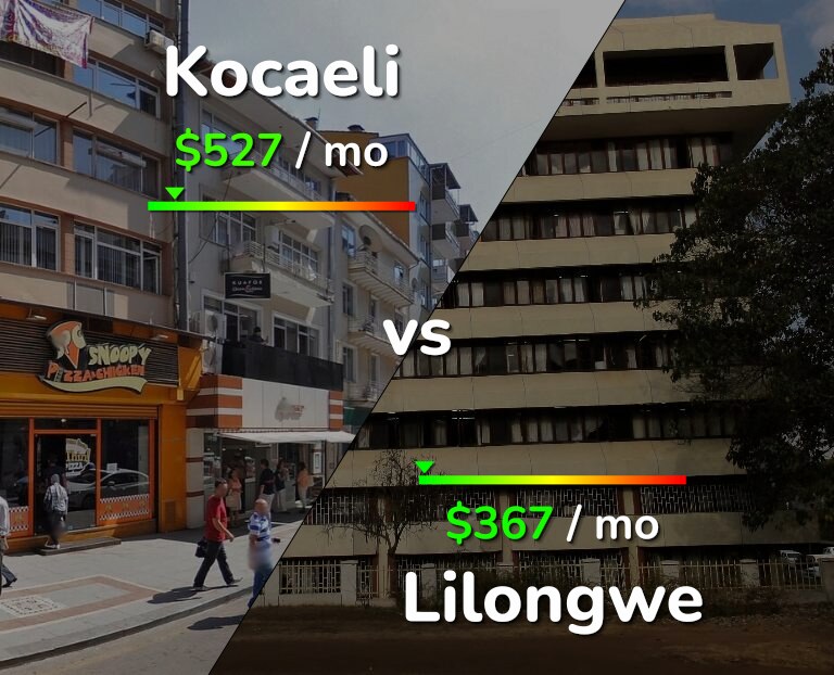 Cost of living in Kocaeli vs Lilongwe infographic