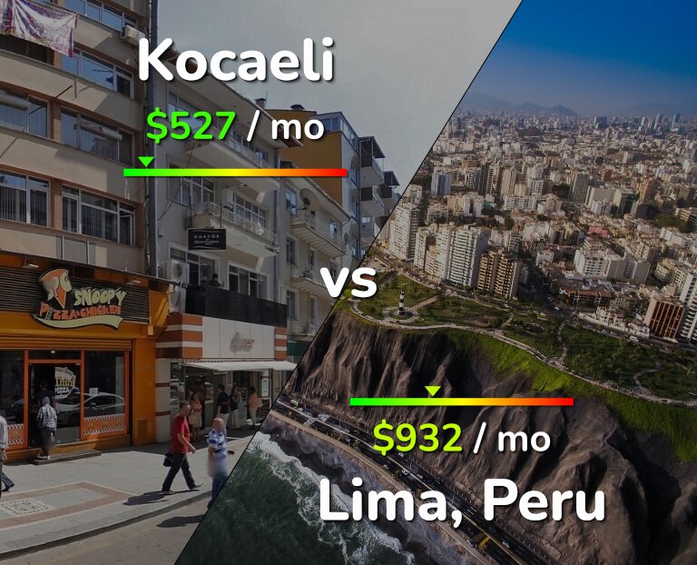 Cost of living in Kocaeli vs Lima infographic