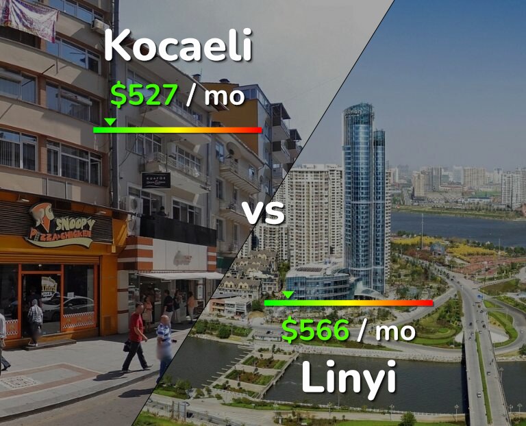 Cost of living in Kocaeli vs Linyi infographic
