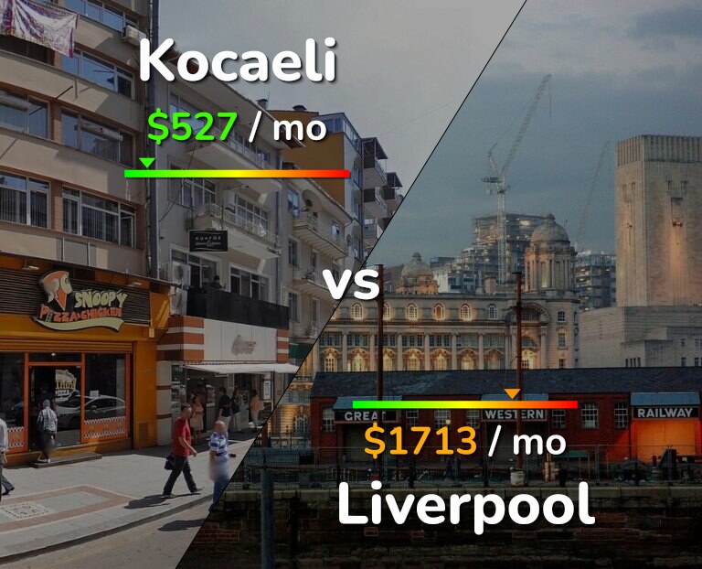 Cost of living in Kocaeli vs Liverpool infographic
