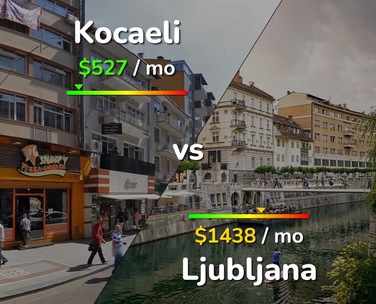 Cost of living in Kocaeli vs Ljubljana infographic