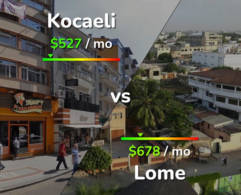 Cost of living in Kocaeli vs Lome infographic