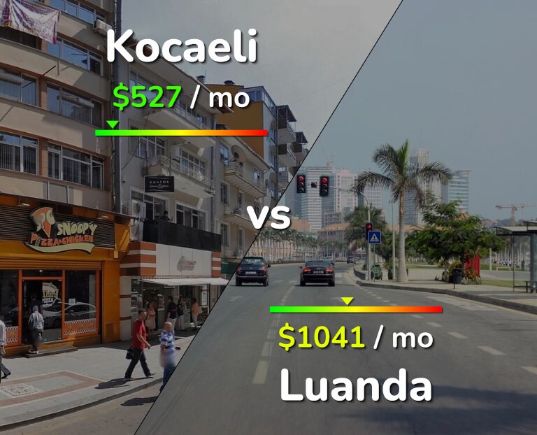 Cost of living in Kocaeli vs Luanda infographic
