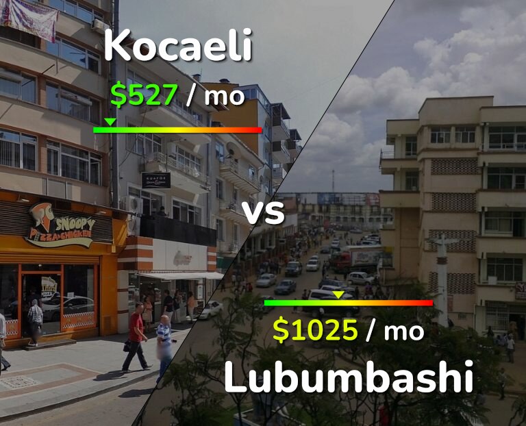 Cost of living in Kocaeli vs Lubumbashi infographic