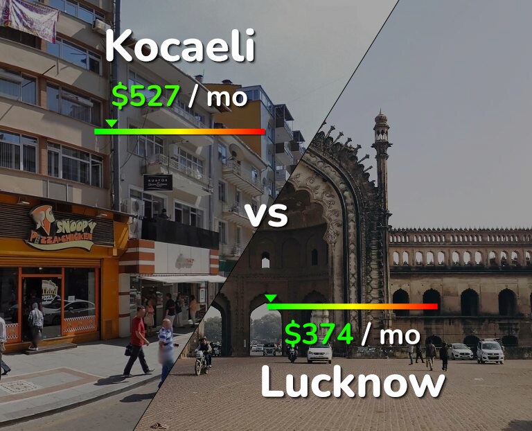 Cost of living in Kocaeli vs Lucknow infographic
