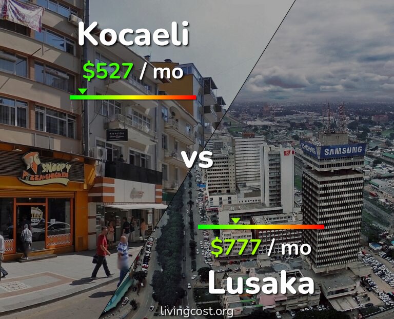 Cost of living in Kocaeli vs Lusaka infographic
