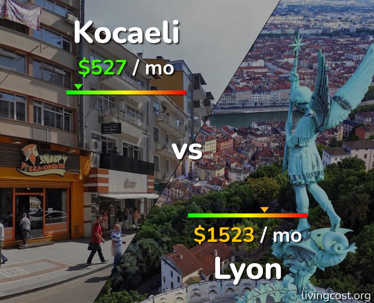 Cost of living in Kocaeli vs Lyon infographic