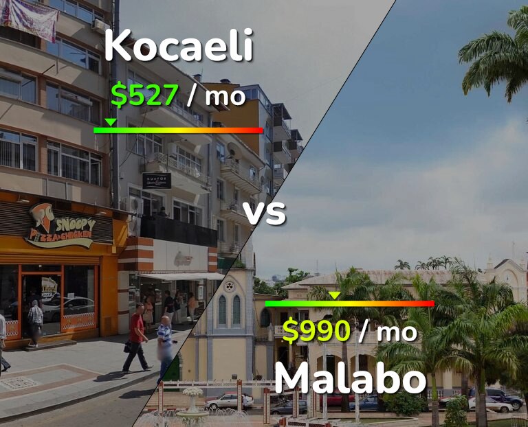Cost of living in Kocaeli vs Malabo infographic