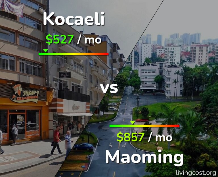 Cost of living in Kocaeli vs Maoming infographic