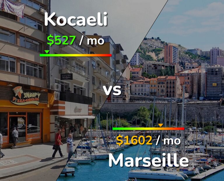Cost of living in Kocaeli vs Marseille infographic