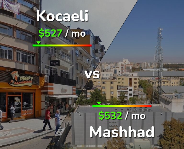Cost of living in Kocaeli vs Mashhad infographic