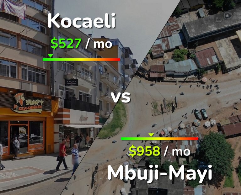 Cost of living in Kocaeli vs Mbuji-Mayi infographic