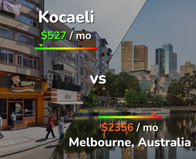 Cost of living in Kocaeli vs Melbourne infographic