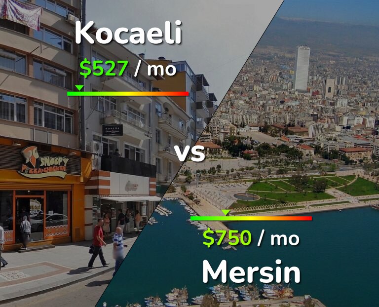 Cost of living in Kocaeli vs Mersin infographic