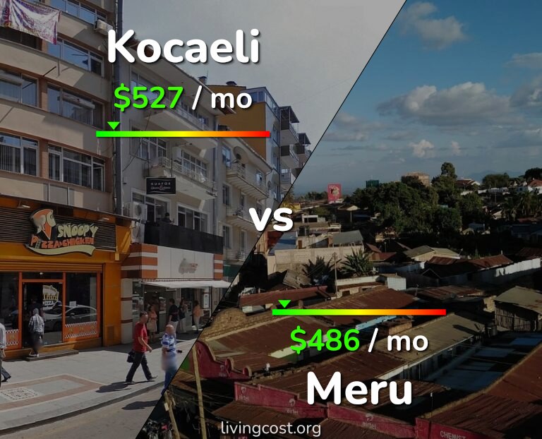Cost of living in Kocaeli vs Meru infographic