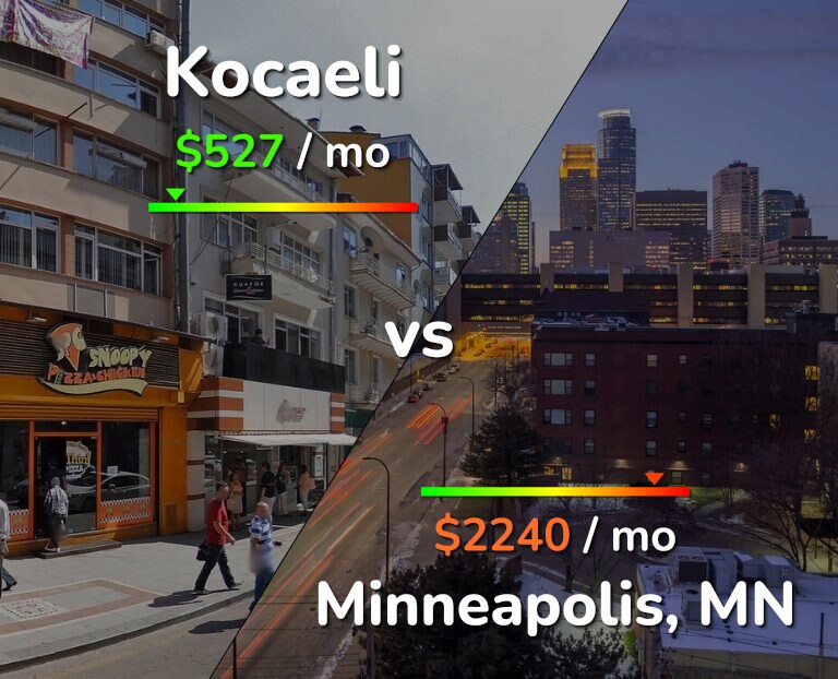 Cost of living in Kocaeli vs Minneapolis infographic
