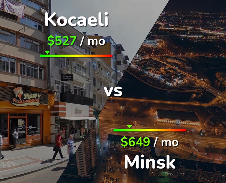 Cost of living in Kocaeli vs Minsk infographic