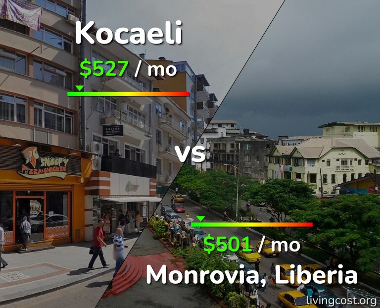 Cost of living in Kocaeli vs Monrovia infographic