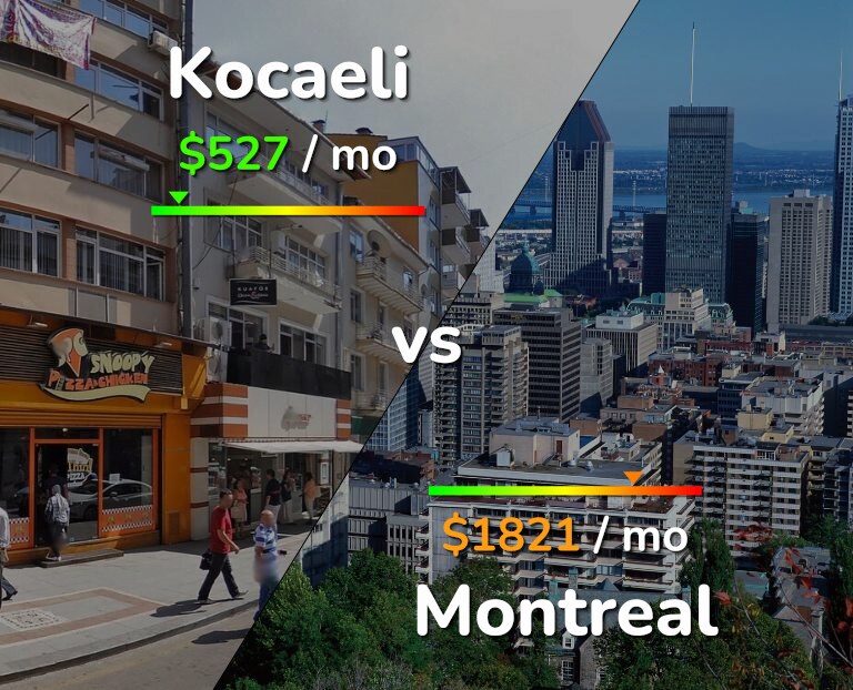 Cost of living in Kocaeli vs Montreal infographic