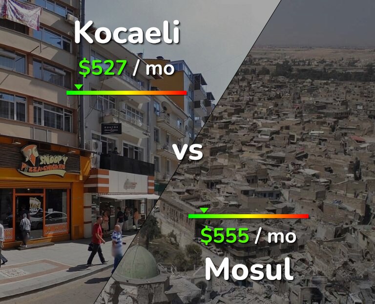 Cost of living in Kocaeli vs Mosul infographic
