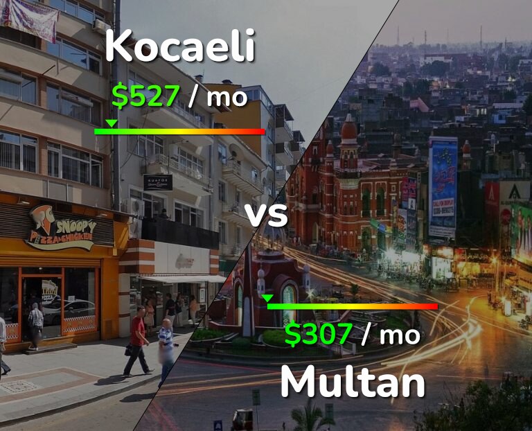 Cost of living in Kocaeli vs Multan infographic