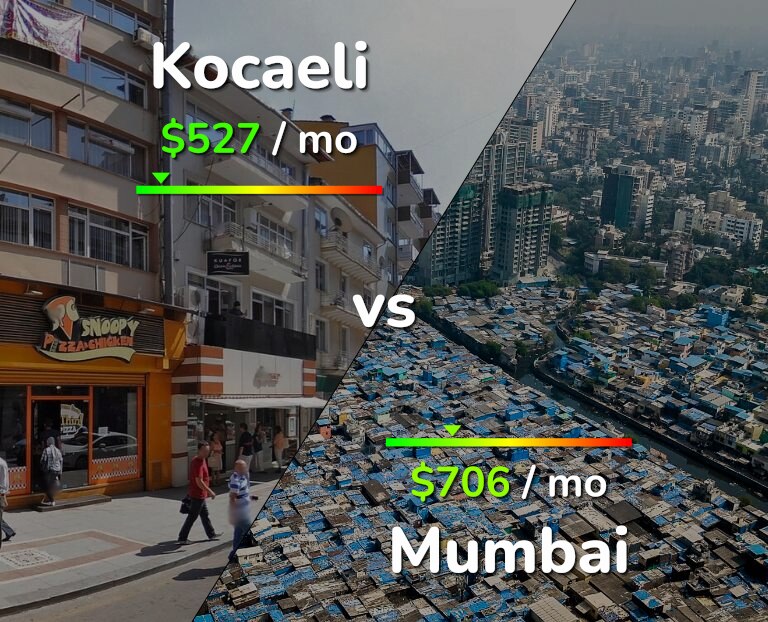 Cost of living in Kocaeli vs Mumbai infographic