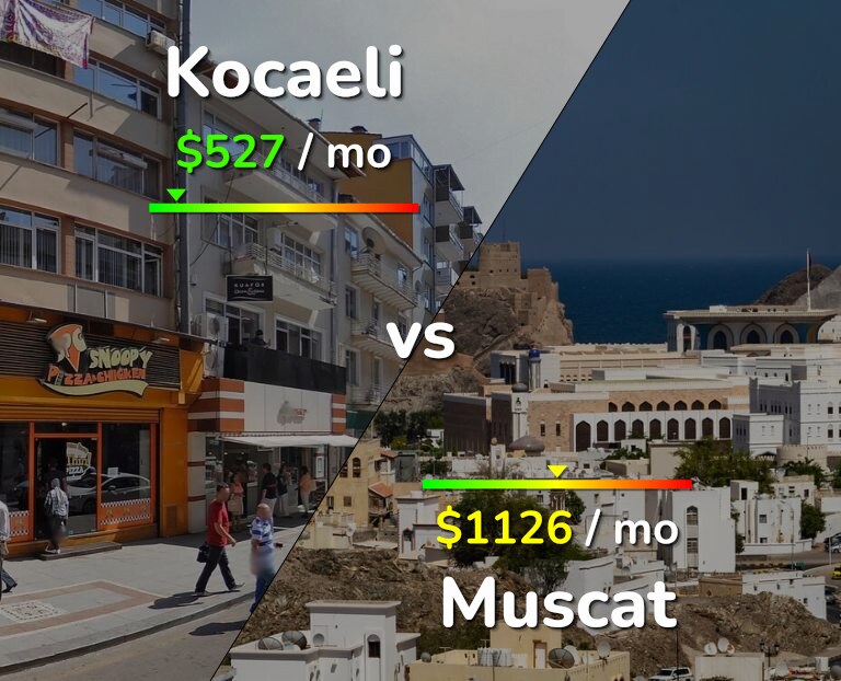 Cost of living in Kocaeli vs Muscat infographic