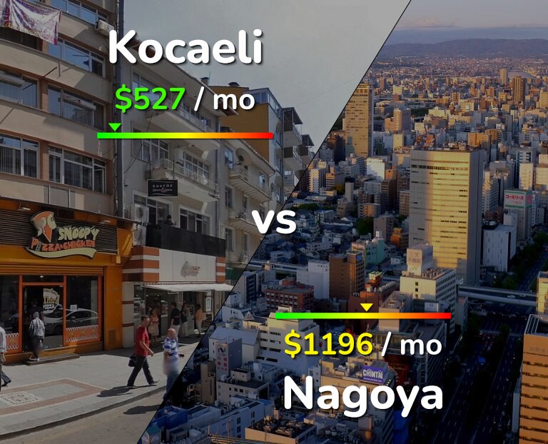 Cost of living in Kocaeli vs Nagoya infographic